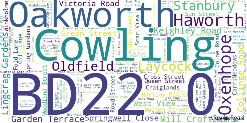 A word cloud for the BD22 0 postcode